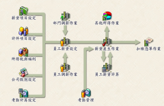 企業(yè)工資管理信息系統(tǒng)有什么用？