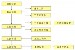 我想找一套可以計(jì)算工資的人事管理軟件！