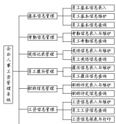 制作計(jì)件工資表用什么專業(yè)軟件好？