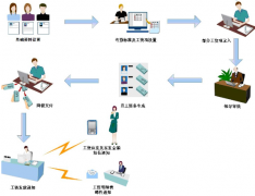 工資單打印軟件是什么？