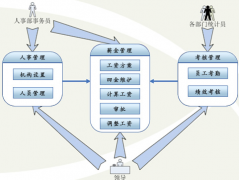 有沒有做工資條的軟件？