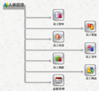 能對企業(yè)工資起行管理，并且員工可以查詢個人工資的軟件