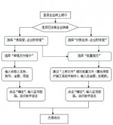 銀行的代發(fā)工資表打印不出來，怎么辦