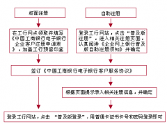 工行代發(fā)工資的文本文檔怎么做？