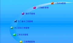 找個免費(fèi)的人事工資管理軟件用，誰能推薦！