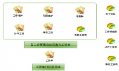 哪個工資軟件比較好用，都有哪些模塊及功能？