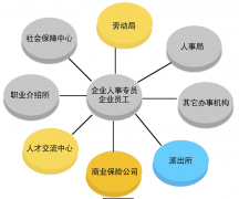 有沒有什么好的操作簡單點(diǎn)的人事管理軟件？要便宜的