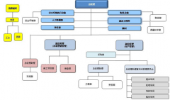 有沒有好的人事管理軟件？