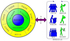 請問，人事管理軟件哪個比較好用？