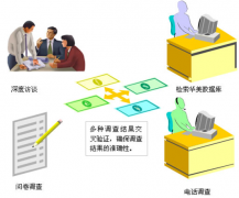 誰有企業(yè)的人事管理軟件得模板，或者幫我推薦一款軟件也是可以的？