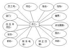 人事管理軟件，哪里有下載？