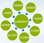 帶工資調(diào)級提醒的人事管理軟件，哪里有？