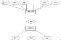 急需終生免費(fèi)的人事管理軟件！