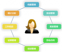 哪位有免費的人事管理軟件，破解版本的？ 急用，謝謝