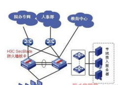 有沒(méi)有人事管理系統(tǒng)的軟件？帶有考勤管理的最好。