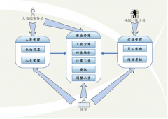 想引進(jìn)人事管理軟件，主要功能有考勤系統(tǒng)（指紋識(shí)別）就可以！