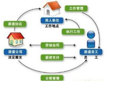 哪里可以下載人事管理系統(tǒng)破解版？