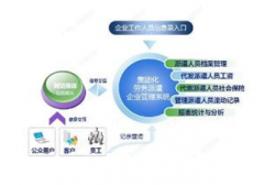 是不是有一種人事管理系統(tǒng)軟件，可以管理人事實(shí)現(xiàn)自動(dòng)化啊?