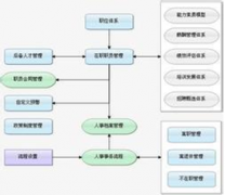 請(qǐng)問(wèn)那里有保安人事管理軟件？