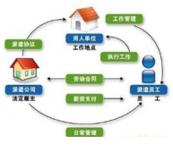 什么是人事管理系統(tǒng)？在企業(yè)信息管理中的作用是什么?