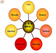企業(yè)使用人力資源管理軟件有哪些好處？