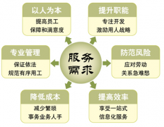 請推薦一個好的人事管理系統(tǒng)軟件！