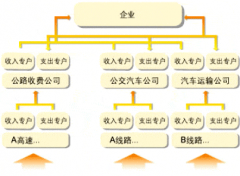 工商銀行代發(fā)工資的流程？