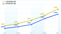 計件工資核算，用哪個軟件方便？