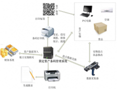 賬務(wù)管理實踐中，使用固定資產(chǎn)管理系統(tǒng)應(yīng)該注意些什么？