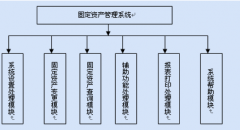 固定資產(chǎn)管理條碼管理系統(tǒng)哪家的好？