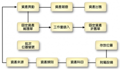 行政事業(yè)單位固定資產(chǎn)管理系統(tǒng)sa默認密碼多少呢？