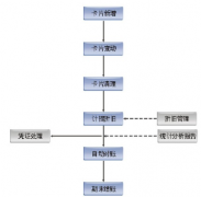 如何選擇一套優(yōu)秀的固定資產(chǎn)管理軟件？需要網(wǎng)絡版嗎？
