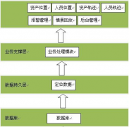 固定資產(chǎn)管理軟件好用嗎？
