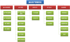 請(qǐng)使用過(guò)的介紹一下，哪個(gè)固定資產(chǎn)管理軟件不錯(cuò)？