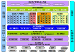 固定資產(chǎn)管理軟件有用過(guò)的嗎？好用嗎？