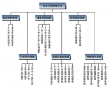 什么是軟件項(xiàng)目成本管理？