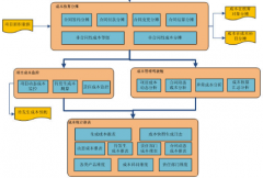 房地產(chǎn)成本管理軟件能對(duì)成本進(jìn)行監(jiān)控嗎？