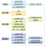 施工項目責任成本管理有軟件嗎？