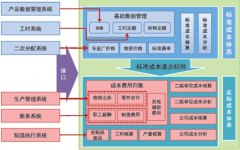 軟件企業(yè)，硬件和軟件的成本核算？