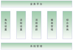 沒有ERP類的數(shù)據(jù)管理系統(tǒng)，如何控制生產(chǎn)成本？