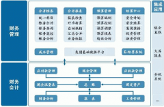 論述物流成本管理系統(tǒng)的基本內(nèi)容？