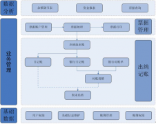 誰有出納記賬軟件免費(fèi)版，幫忙發(fā)一個(gè)？