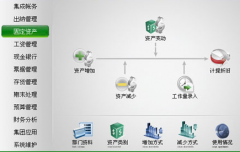 出納軟件是怎么購買的，一般價(jià)格多少？
