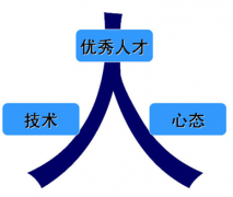 人力資源管理系統(tǒng)是做什么的？