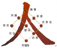 什么公司能給我企業(yè)人力資源管理軟件？