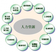 推薦一個人力資源管理系統(tǒng)！
