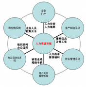 泛普軟件的人力資源管理軟件怎么樣，他們的產(chǎn)品有什么優(yōu)勢？