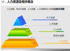 人力資源管理系統(tǒng)面對(duì)組織發(fā)展的諸多變化應(yīng)在哪些方面進(jìn)行改進(jìn)？