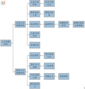 泛普軟件的HR人力資源管理軟件怎樣？