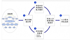 企業(yè)人力資源管理系統(tǒng)里面有哪幾個摸塊，有哪些功能？